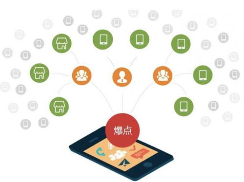 德令哈为什么越来越多的企业通过软文营销来引流